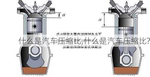 什么是汽车压缩比,什么是汽车压缩比?