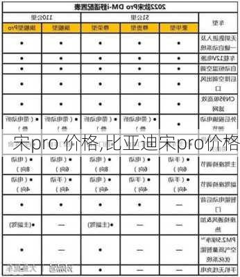 宋pro 价格,比亚迪宋pro价格