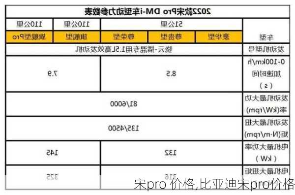 宋pro 价格,比亚迪宋pro价格