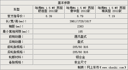 长城m4参数,长城m4参数配置