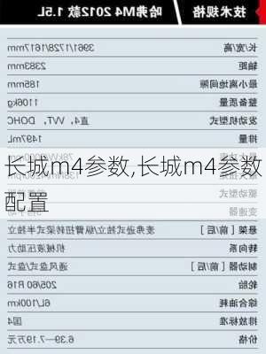 长城m4参数,长城m4参数配置