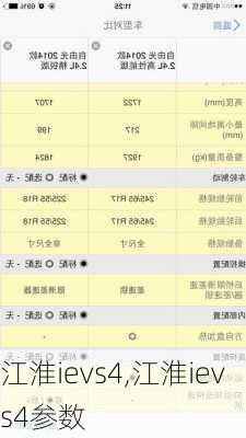 江淮ievs4,江淮ievs4参数