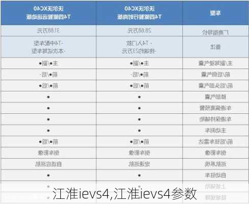 江淮ievs4,江淮ievs4参数