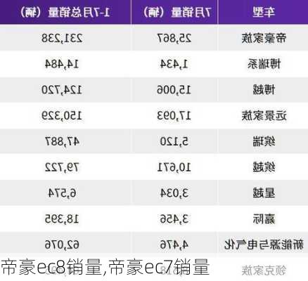 帝豪ec8销量,帝豪ec7销量