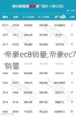 帝豪ec8销量,帝豪ec7销量