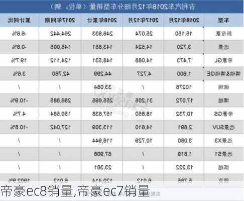 帝豪ec8销量,帝豪ec7销量