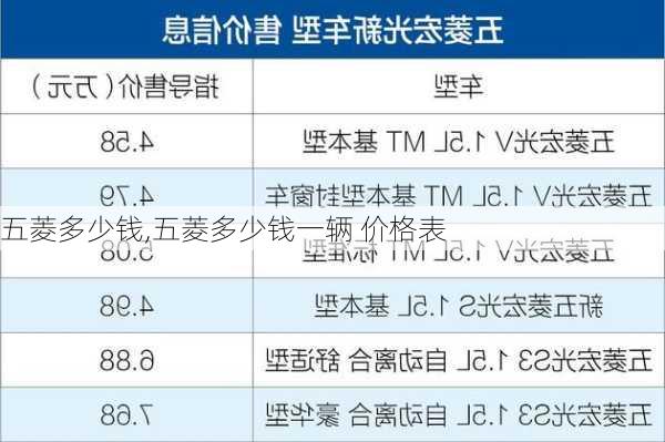 五菱多少钱,五菱多少钱一辆 价格表