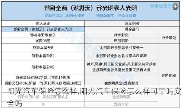 阳光汽车保险怎么样,阳光汽车保险怎么样可靠吗安全吗