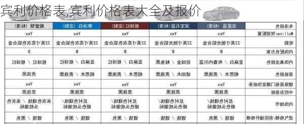 宾利价格表,宾利价格表大全及报价