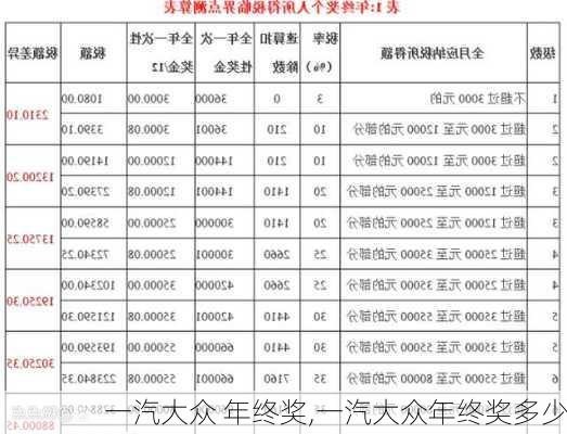 一汽大众 年终奖,一汽大众年终奖多少