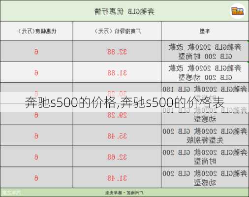 奔驰s500的价格,奔驰s500的价格表