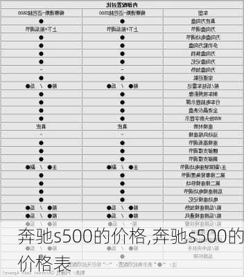 奔驰s500的价格,奔驰s500的价格表