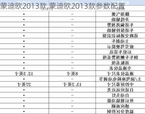 蒙迪欧2013款,蒙迪欧2013款参数配置