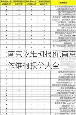 南京依维柯报价,南京依维柯报价大全