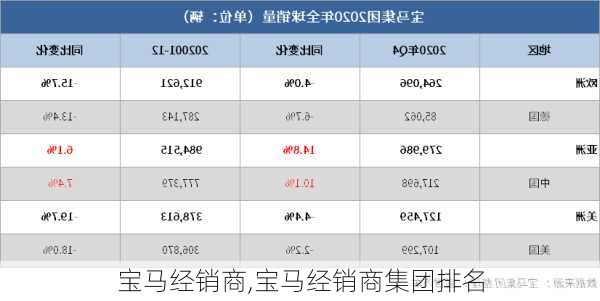 宝马经销商,宝马经销商集团排名