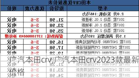 广汽本田crv,广汽本田crv2023款最新价格