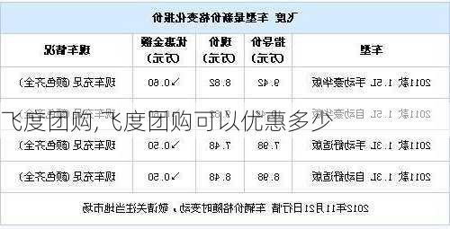 飞度团购,飞度团购可以优惠多少