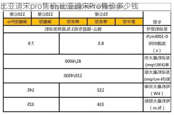 比亚迪宋pro售价,比亚迪宋Pro售价多少钱