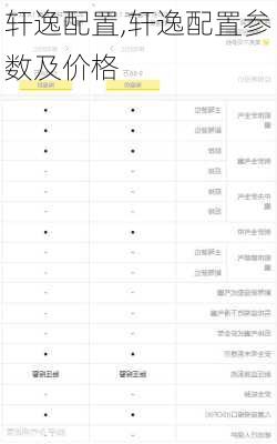 轩逸配置,轩逸配置参数及价格