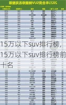 15万以下suv排行榜,15万以下suv排行榜前十名