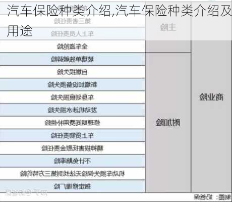 汽车保险种类介绍,汽车保险种类介绍及用途