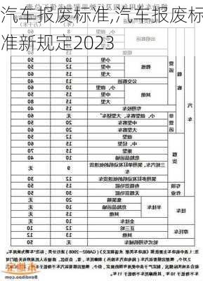 汽车报废标准,汽车报废标准新规定2023