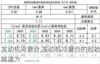 发动机冷磨合,发动机冷磨合的起始转速为