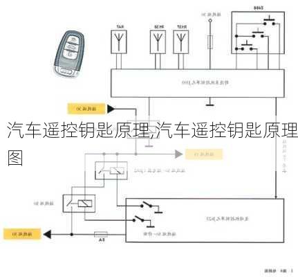 汽车遥控钥匙原理,汽车遥控钥匙原理图