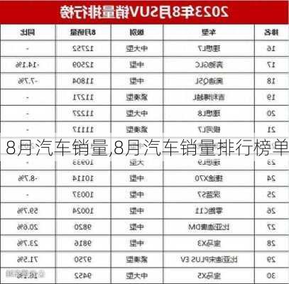 8月汽车销量,8月汽车销量排行榜单