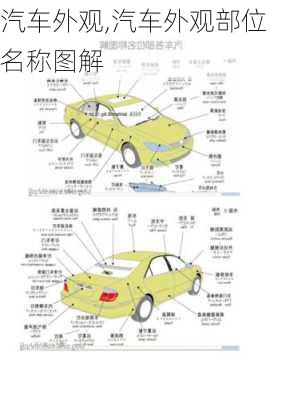 汽车外观,汽车外观部位名称图解