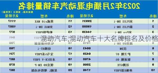 混动汽车,混动汽车十大名牌排名及价格