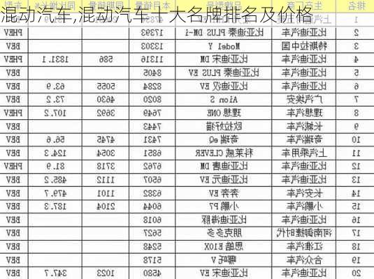 混动汽车,混动汽车十大名牌排名及价格