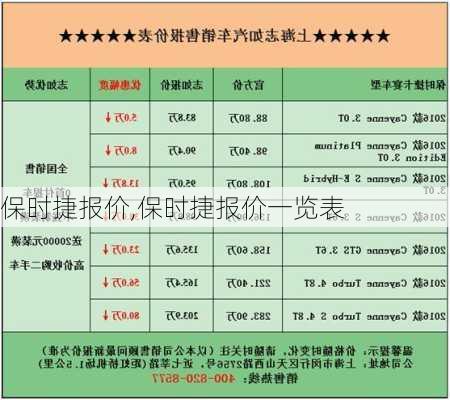 保时捷报价,保时捷报价一览表