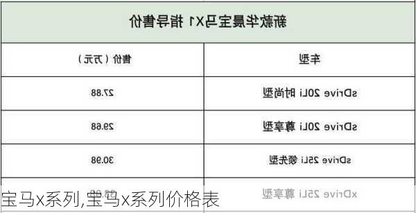 宝马x系列,宝马x系列价格表