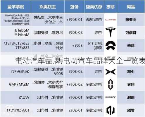 电动汽车品牌,电动汽车品牌大全一览表