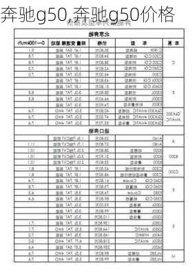 奔驰g50,奔驰g50价格