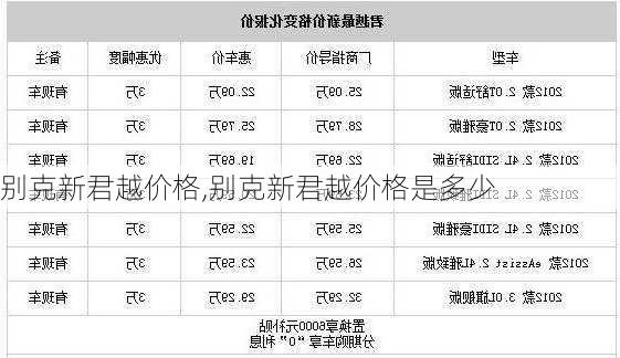 别克新君越价格,别克新君越价格是多少