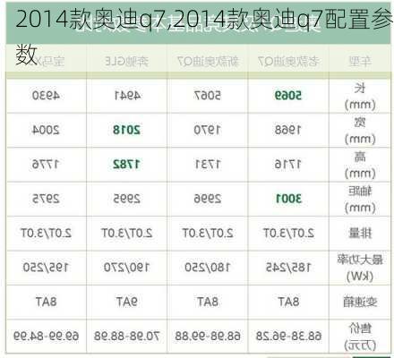 2014款奥迪q7,2014款奥迪q7配置参数