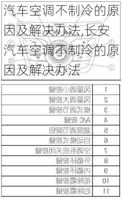 汽车空调不制冷的原因及解决办法,长安汽车空调不制冷的原因及解决办法