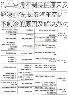 汽车空调不制冷的原因及解决办法,长安汽车空调不制冷的原因及解决办法