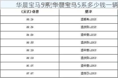 华晨宝马5系,华晨宝马5系多少钱一辆