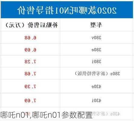 哪吒n01,哪吒n01参数配置