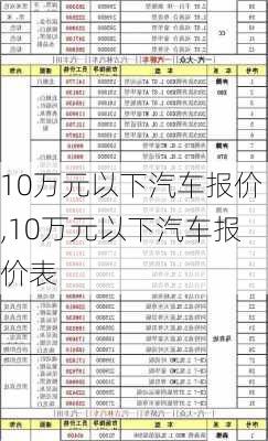 10万元以下汽车报价,10万元以下汽车报价表