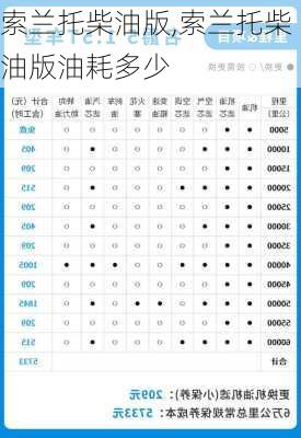 索兰托柴油版,索兰托柴油版油耗多少