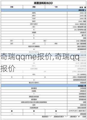 奇瑞qqme报价,奇瑞qq 报价