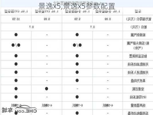 景逸x5,景逸x5参数配置