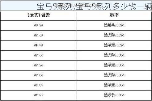 宝马5系列,宝马5系列多少钱一辆