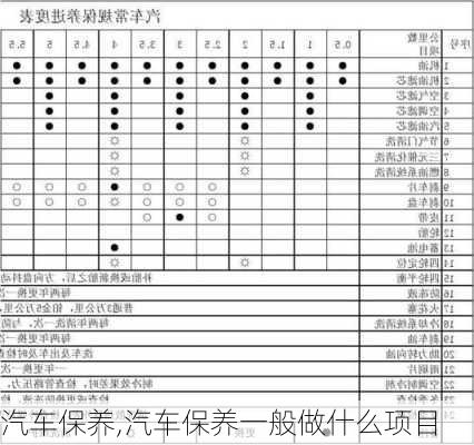 汽车保养,汽车保养一般做什么项目