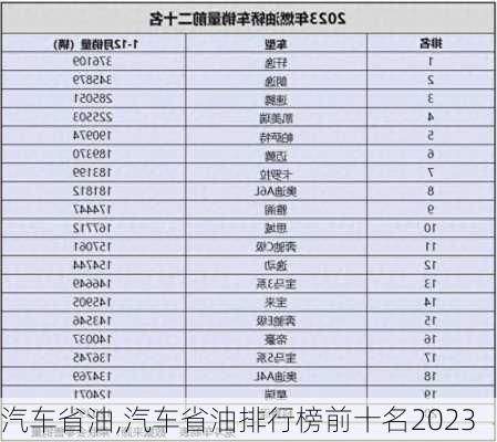 汽车省油,汽车省油排行榜前十名2023