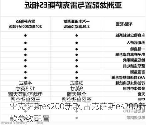 雷克萨斯es200新款,雷克萨斯es200新款参数配置